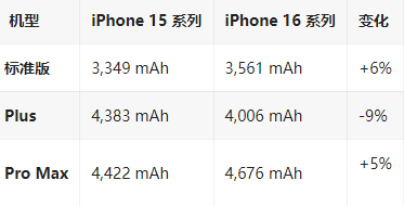 婺城苹果16维修分享iPhone16/Pro系列机模再曝光