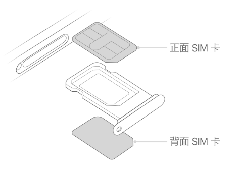 婺城苹果15维修分享iPhone15出现'无SIM卡'怎么办 