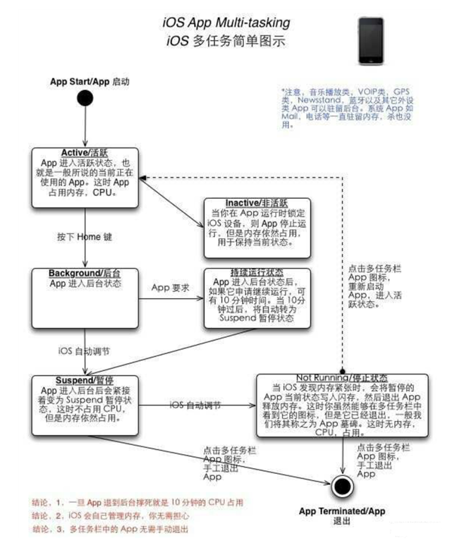 婺城苹果手机维修分享iPhone 为什么不加大内存 