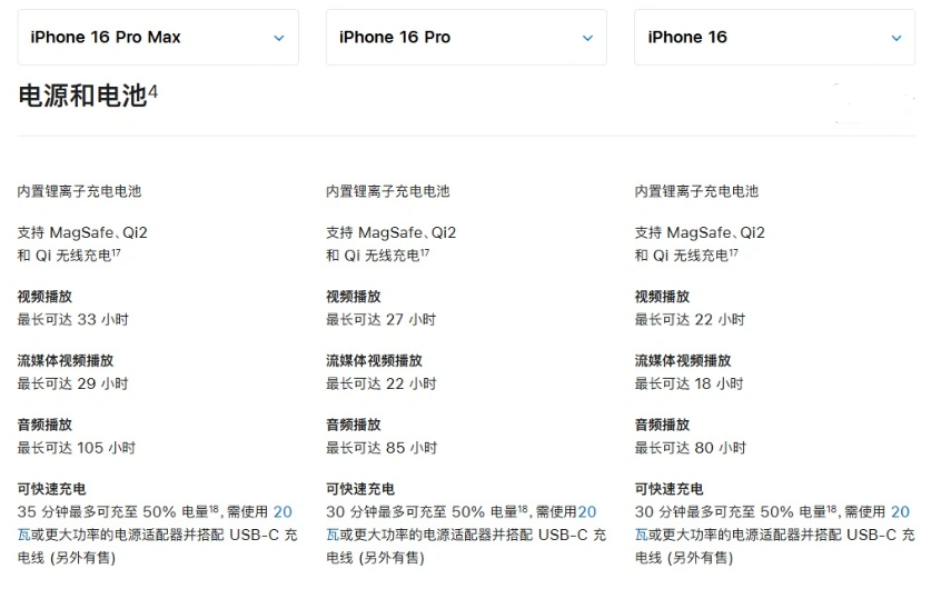 婺城苹果手机维修分享 iPhone 16 目前实测充电峰值功率不超过 39W 