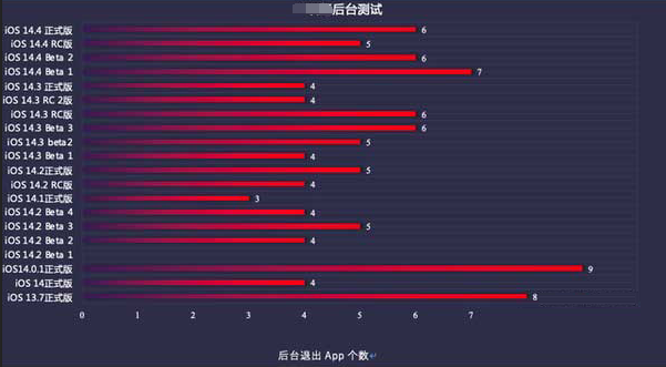 婺城苹果手机维修分享iOS14.5beta1续航怎么样 