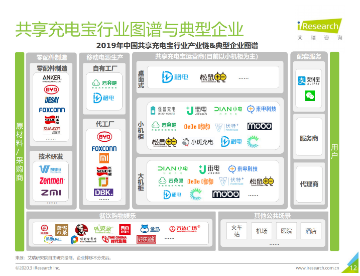 婺城苹果手机维修分享iPhone 12 如何安全使用共享充电宝 