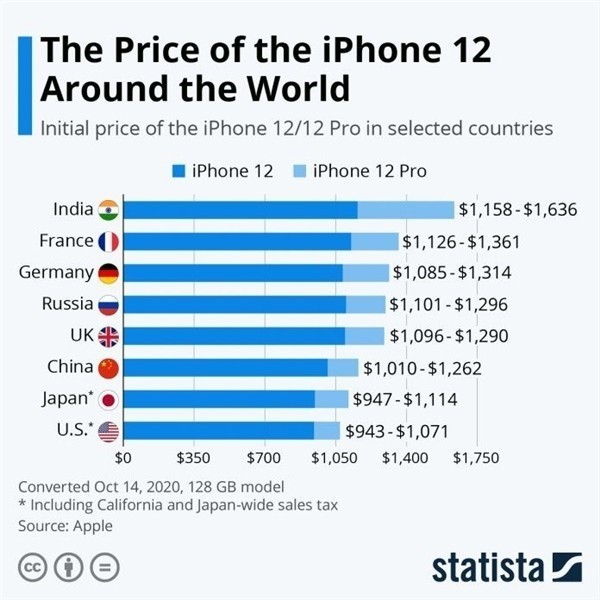 婺城苹果手机维修分享哪个购买iPhone 12/12 Pro更便宜 