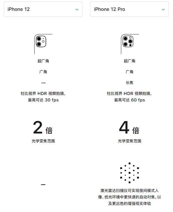婺城苹果手机维修分享苹果 iPhone 12 与 iPhone 12 Pro 选哪款 